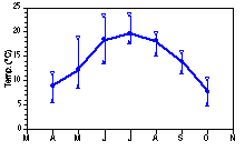 Vattentemperatur i ytvatten (mnadsmedel, min, max 1989-93